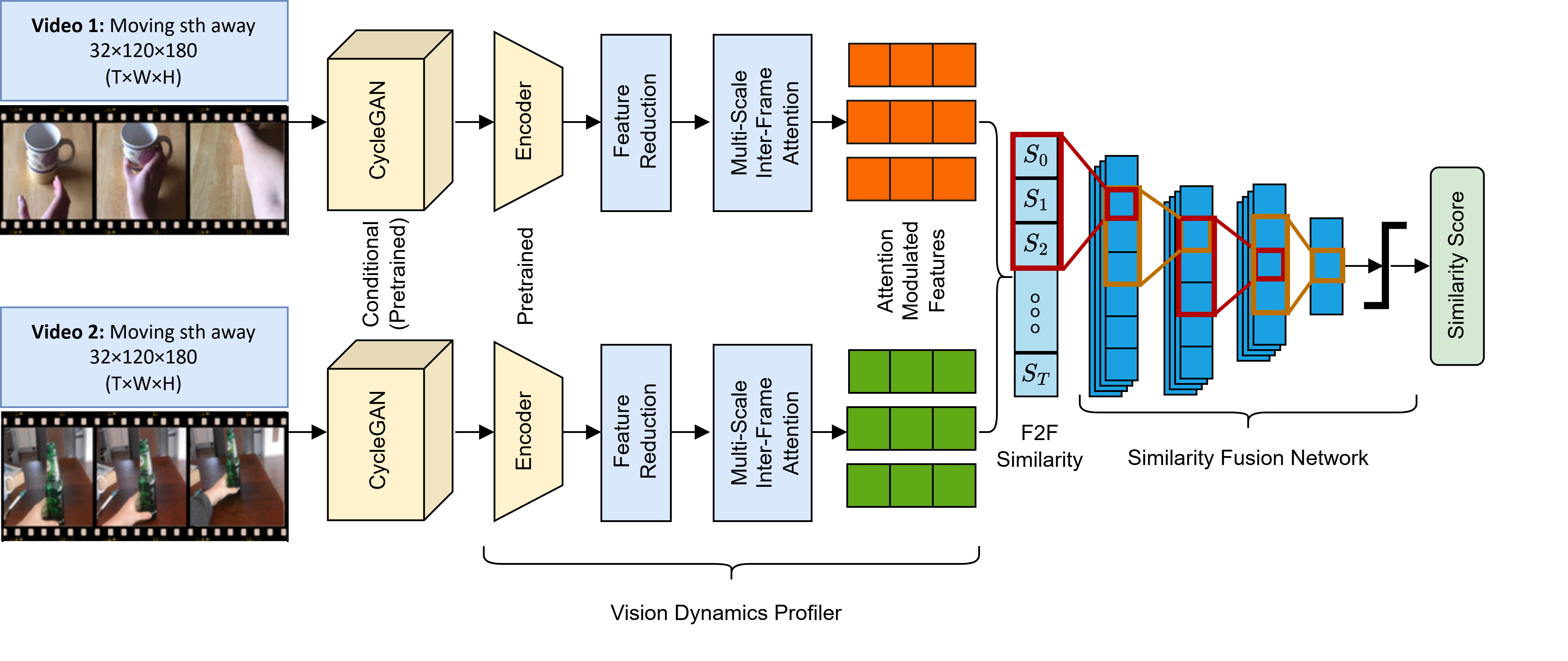 Vision Dynamics Profiler architecture