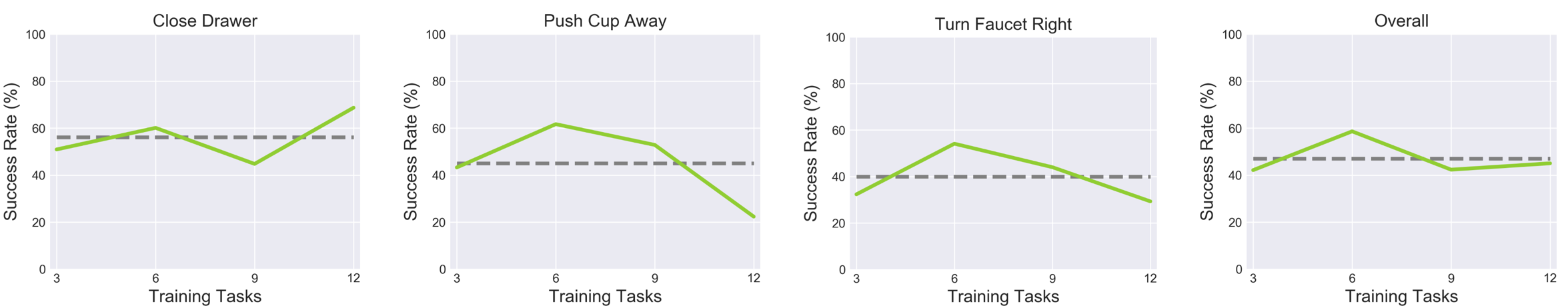 Training Data Diversity
