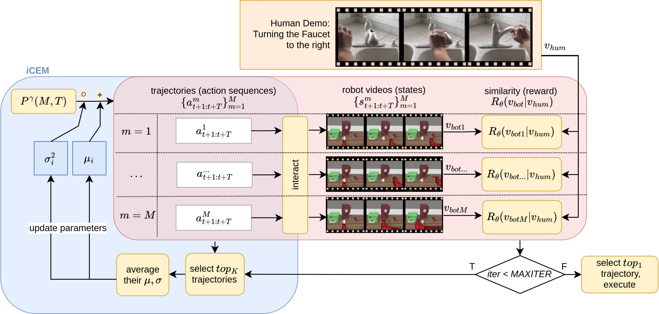 Vision Dynamics Profiler architecture